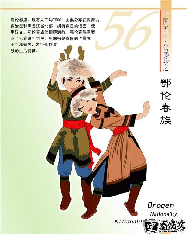 鄂伦春族简介（卡通版）
