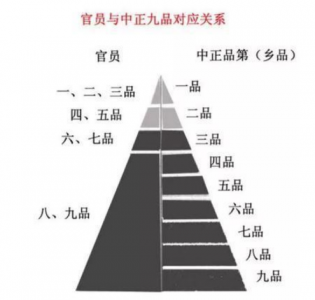 ​“上品无寒门，下品无世族”是什么意思