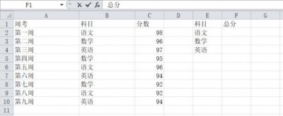 ​Excel中Sumif函数的使用方法