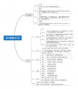 ​琴棋书画属于四大什么类型（古代四大雅趣与六艺解读）