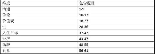 分手VS磨合,情侣该如何抉择6