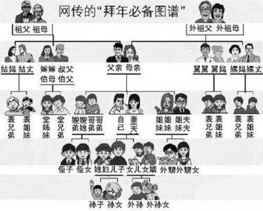 ​堂亲和表亲哪个更亲（堂兄弟有血缘关系吗）