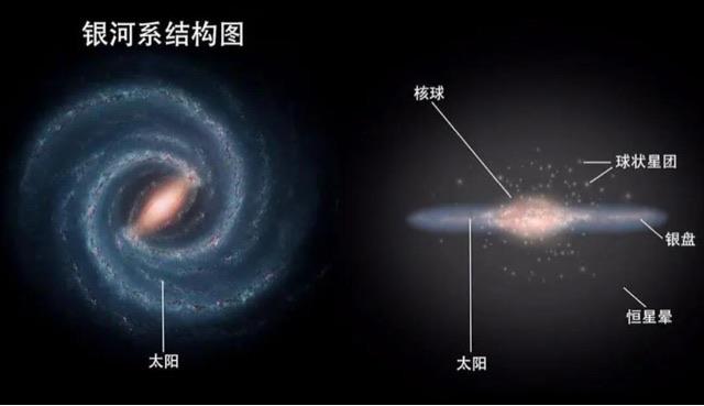 探秘银河系和太阳系有什么区别?银河系和太阳系哪个大?  3