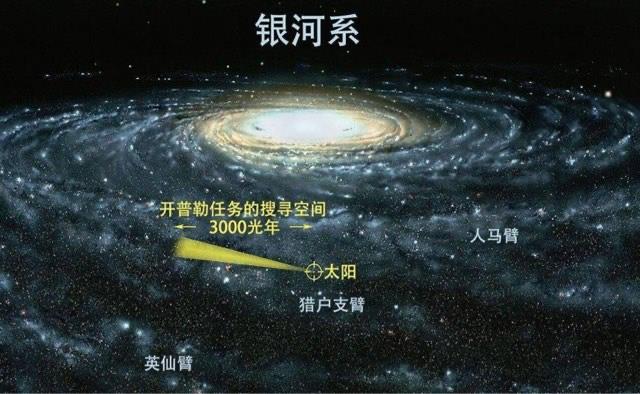 探秘银河系和太阳系有什么区别?银河系和太阳系哪个大?  2
