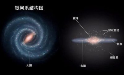 ​银河系有多少个太阳系?