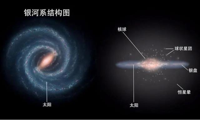 探秘银河系有多少个太阳系?  1