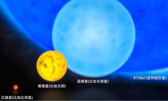 探秘红巨星和蓝巨星是什么?红巨星和蓝巨星谁更大?  3