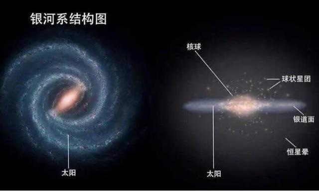 探秘地球属于哪个星系?  2