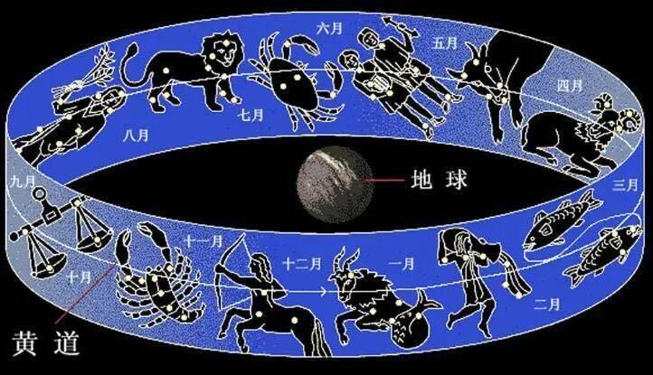 探秘十二星座真的存在吗? 3