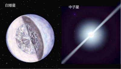 ​白矮星和中子星的区别