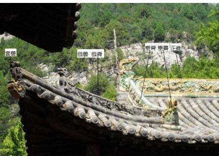 古代房顶各种脊兽的来历还和用途