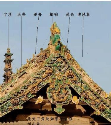 古代房顶各种脊兽的来历还和用途