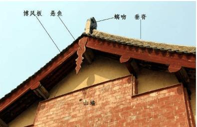 古代房顶各种脊兽的来历还和用途