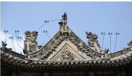 古代房顶各种脊兽的来历还和用途