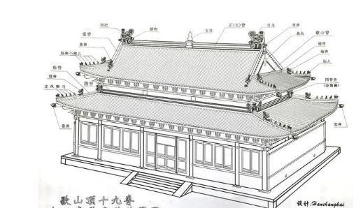 古代房顶各种脊兽的来历还和用途