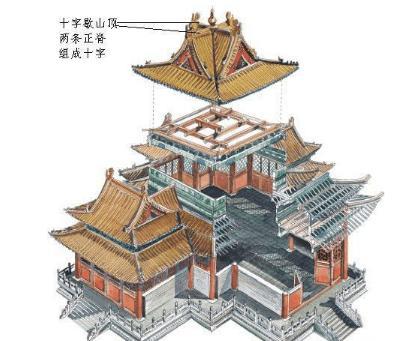 古代房顶各种脊兽的来历还和用途