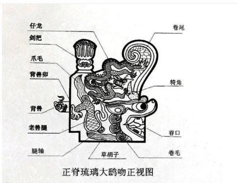 古代房顶各种脊兽的来历还和用途