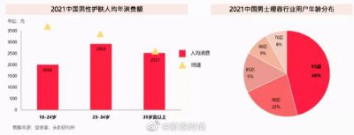 ​男士护肤小tips