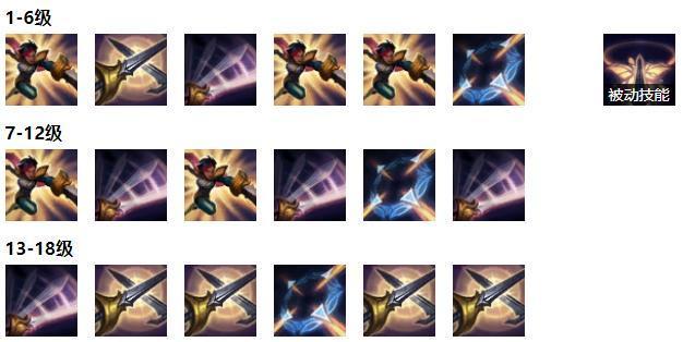 英雄联盟LOL无双剑姬怎么玩,技能加点符文推荐及女校长出装