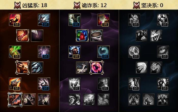 英雄联盟LOL无双剑姬怎么玩,技能加点符文推荐及女校长出装