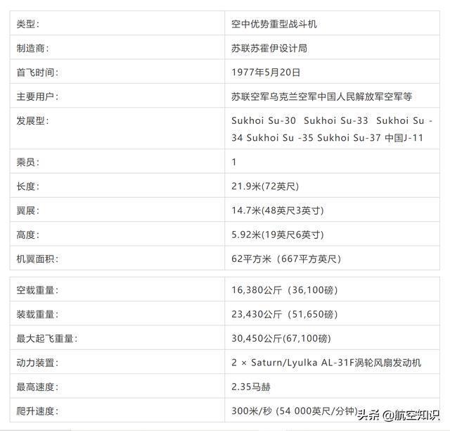 颜值也是战斗力:扒一扒苏霍伊战斗机——从苏9到苏47(下)