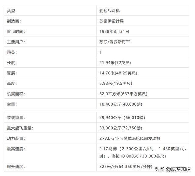颜值也是战斗力:扒一扒苏霍伊战斗机——从苏9到苏47(下)