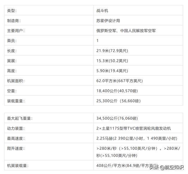 颜值也是战斗力:扒一扒苏霍伊战斗机——从苏9到苏47(下)