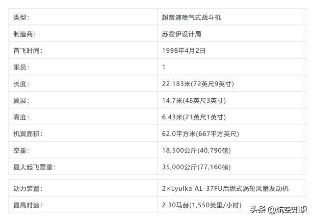 颜值也是战斗力:扒一扒苏霍伊战斗机——从苏9到苏47(下)