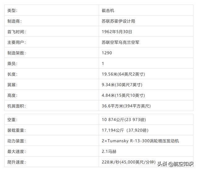 颜值也是战斗力:扒一扒苏霍伊战斗机——从苏9到苏47(下)