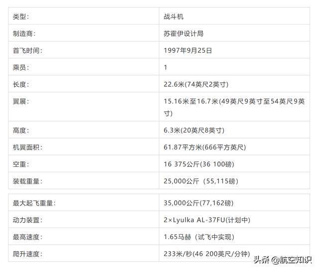 颜值也是战斗力:扒一扒苏霍伊战斗机——从苏9到苏47(下)