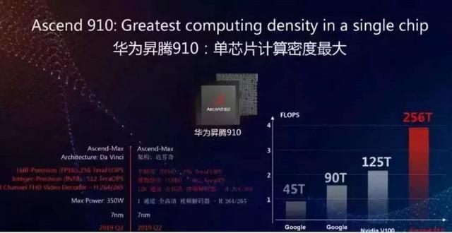 华为AI的