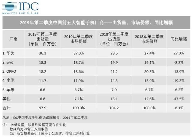 华为AI的
