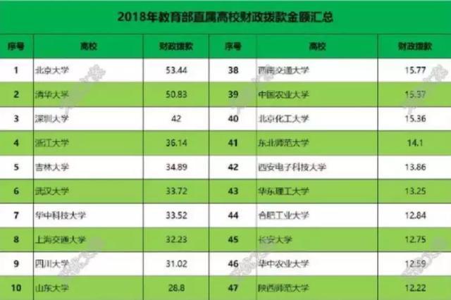 这些二本院校升级为一本，排名是如何的呢？