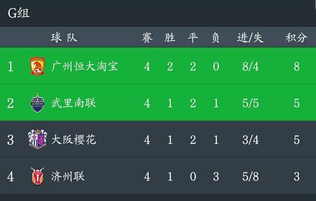 最强广州恒大回来了，却遭到武里南联的挑衅