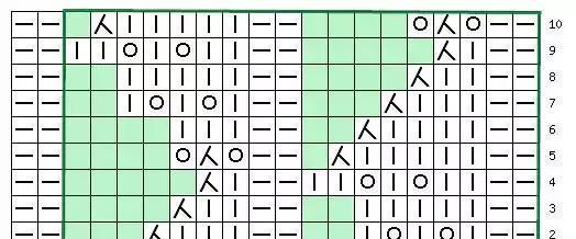 棒针编织镂空花样大全，织出独一无二的毛衣就靠它了！（附图解）