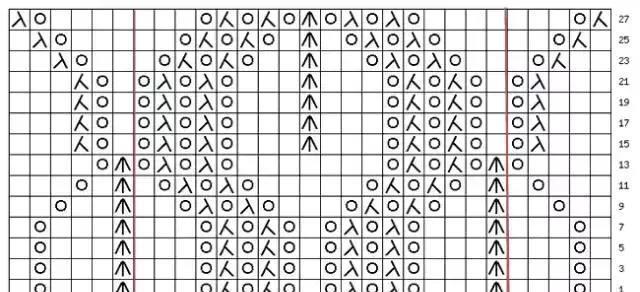 棒针编织镂空花样大全，织出独一无二的毛衣就靠它了！（附图解）