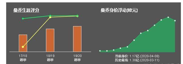 杰登·桑乔:背井离乡的天才少年,即将书写新一代足球华彩篇章