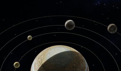 ​轻松了解木星最大的四颗卫星
