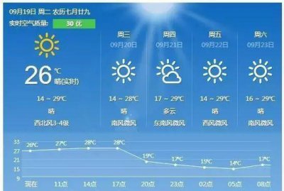 ​这个九月, 昌平两处花海进入最美时期, 千万不要错过!