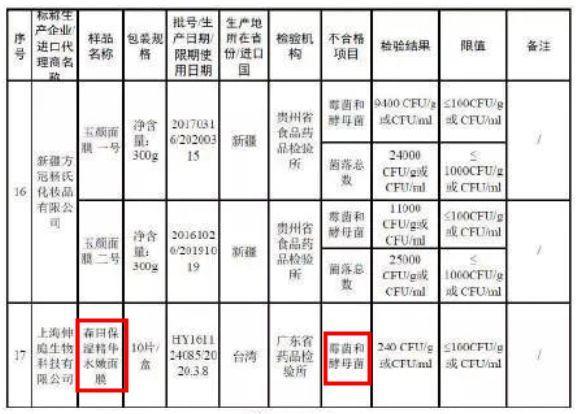 森田面膜被爆有细菌?这些烂脸的网红面膜你还敢用?!!