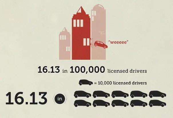 趣味大数据：你的死亡几率有多大？跳伞、蹦极都没有这个最危险！