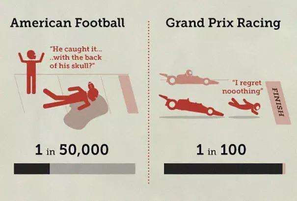 趣味大数据：你的死亡几率有多大？跳伞、蹦极都没有这个最危险！