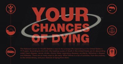 ​趣味大数据：你的死亡几率有多大？跳伞、蹦极都没有这个最危险！