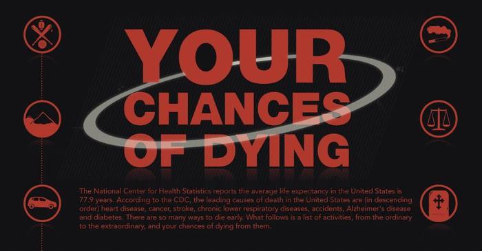 趣味大数据：你的死亡几率有多大？跳伞、蹦极都没有这个最危险！