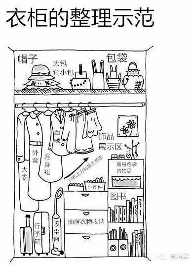 一小时2000元,高端衣橱整理师,你是想请一个?还是自己学一学?