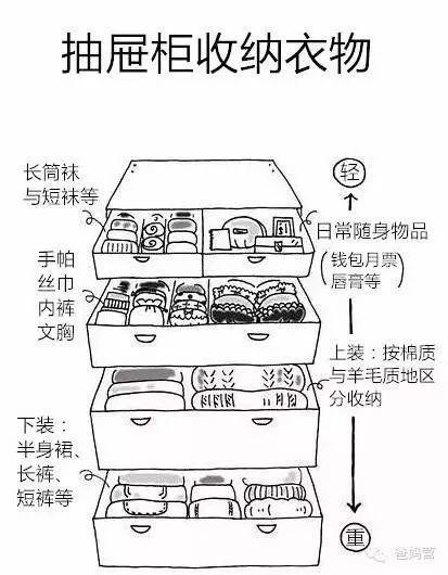 一小时2000元,高端衣橱整理师,你是想请一个?还是自己学一学?