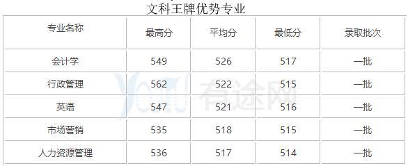 陕西科技大学最强势的12个专业,王牌专业堪比985,同学:赚到了