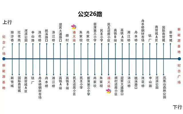 遵义高铁站最全出行攻略，内附票价及线路。包含保利方向！