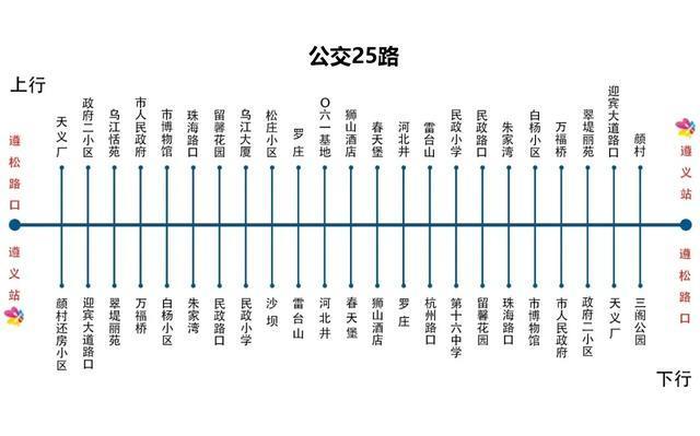 遵义高铁站最全出行攻略，内附票价及线路。包含保利方向！