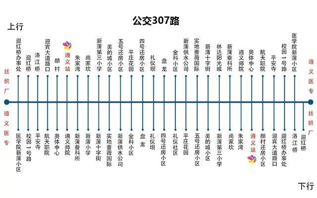 遵义高铁站最全出行攻略，内附票价及线路。包含保利方向！